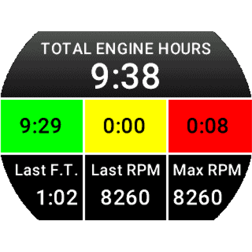 Omnia RPM